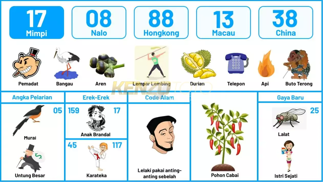 buku mimpi erek erek togel 17