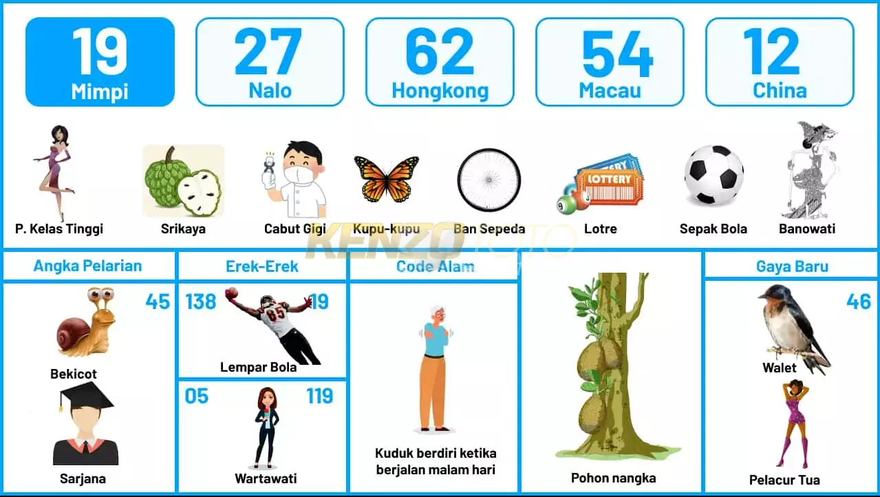 buku mimpi erek erek togel 19