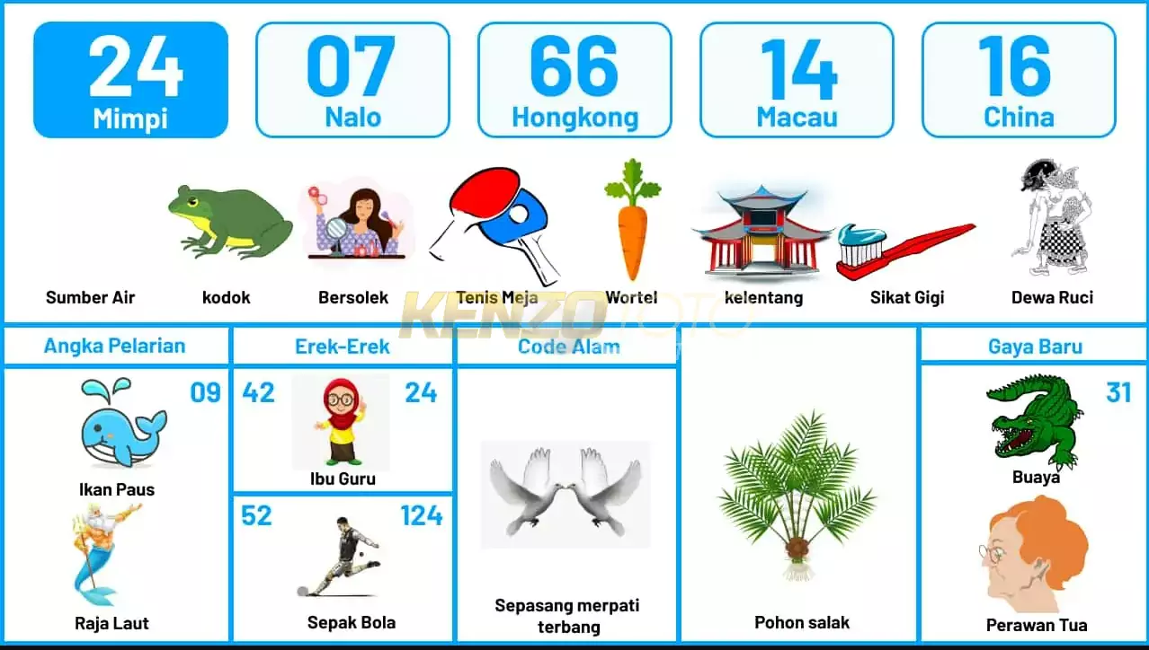 buku mimpi erek erek togel 24