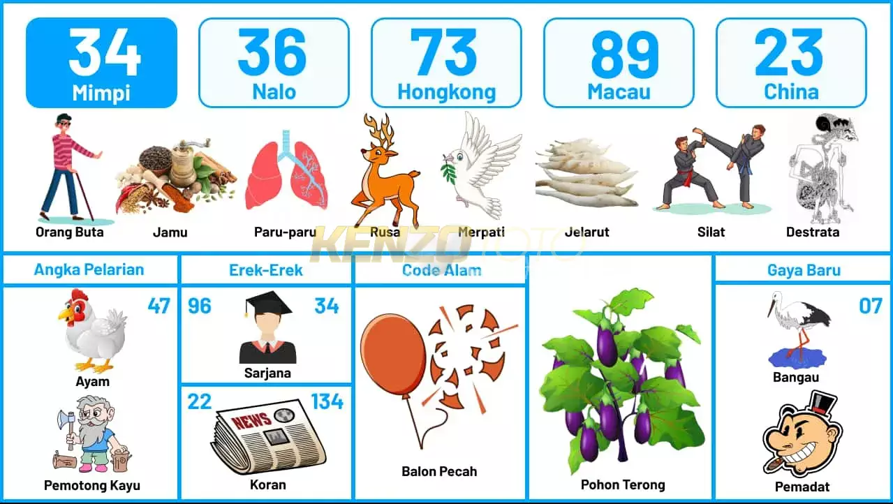 buku mimpi erek erek togel 34