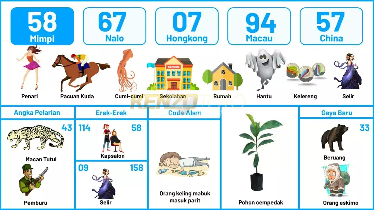 buku mimpi erek erek togel 58