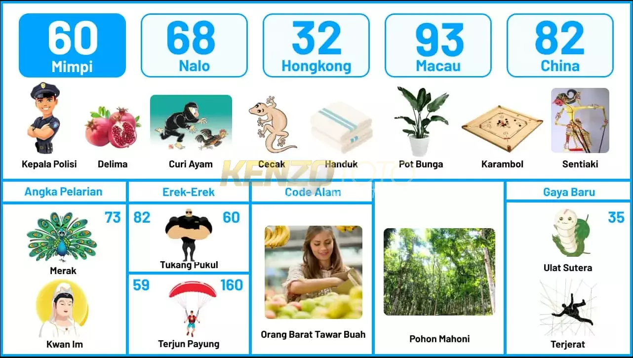 buku mimpi erek erek togel 60