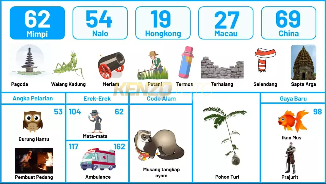 buku mimpi erek erek togel 62