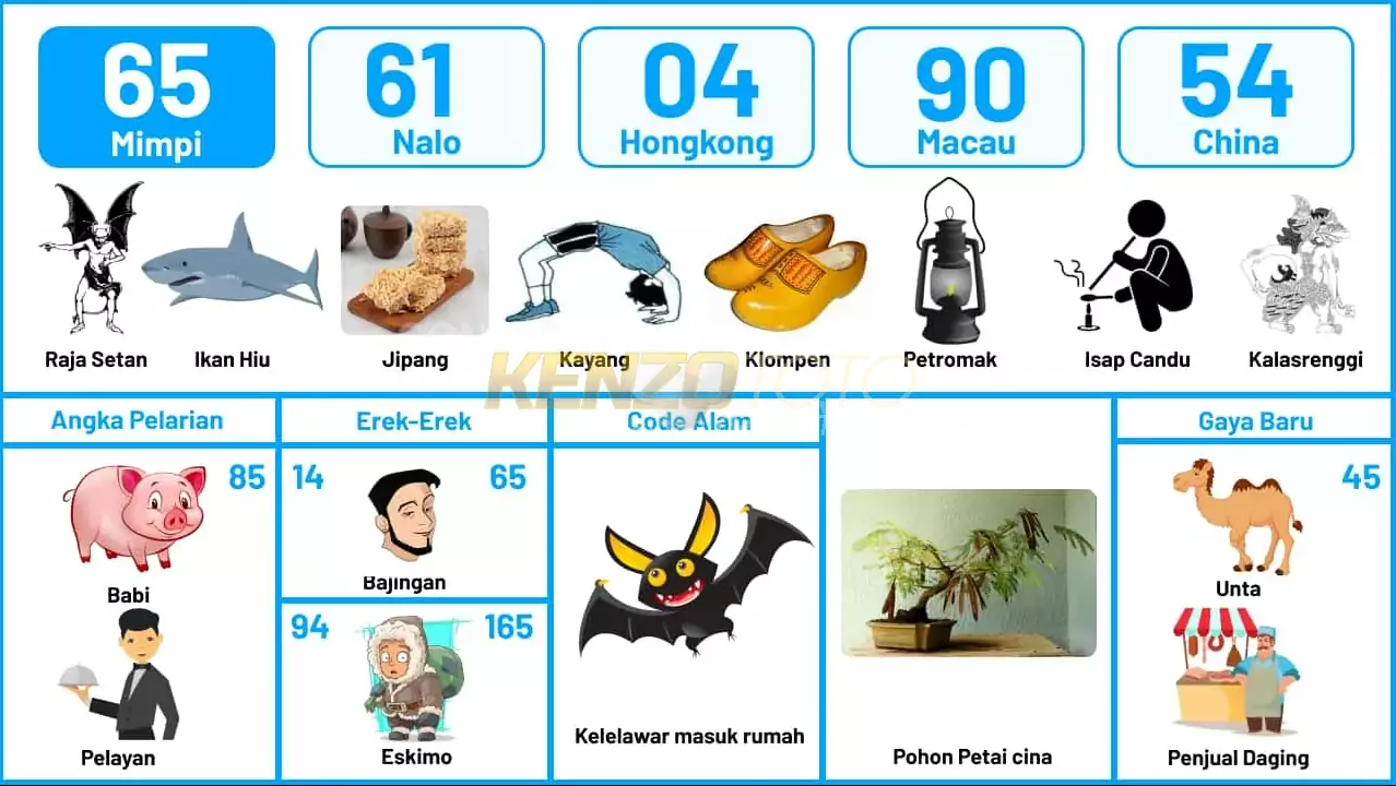 buku mimpi erek erek togel 65