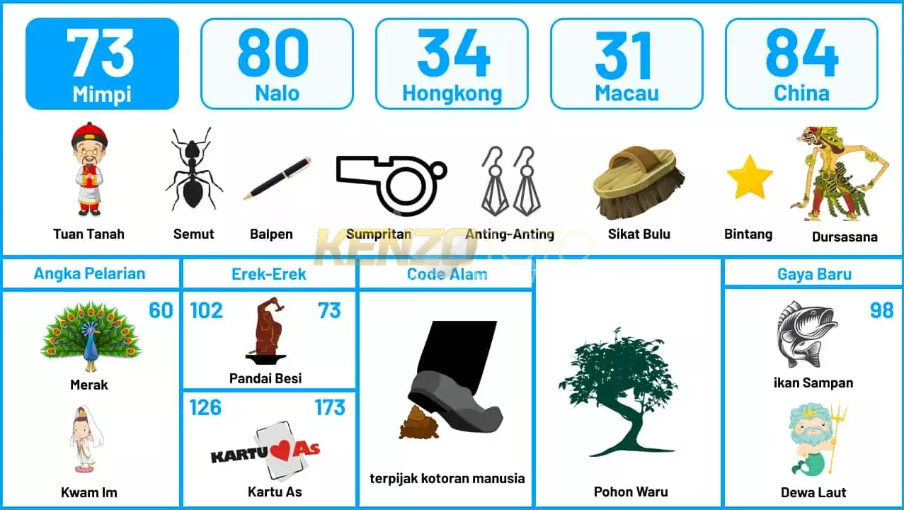 buku mimpi erek erek togel 73