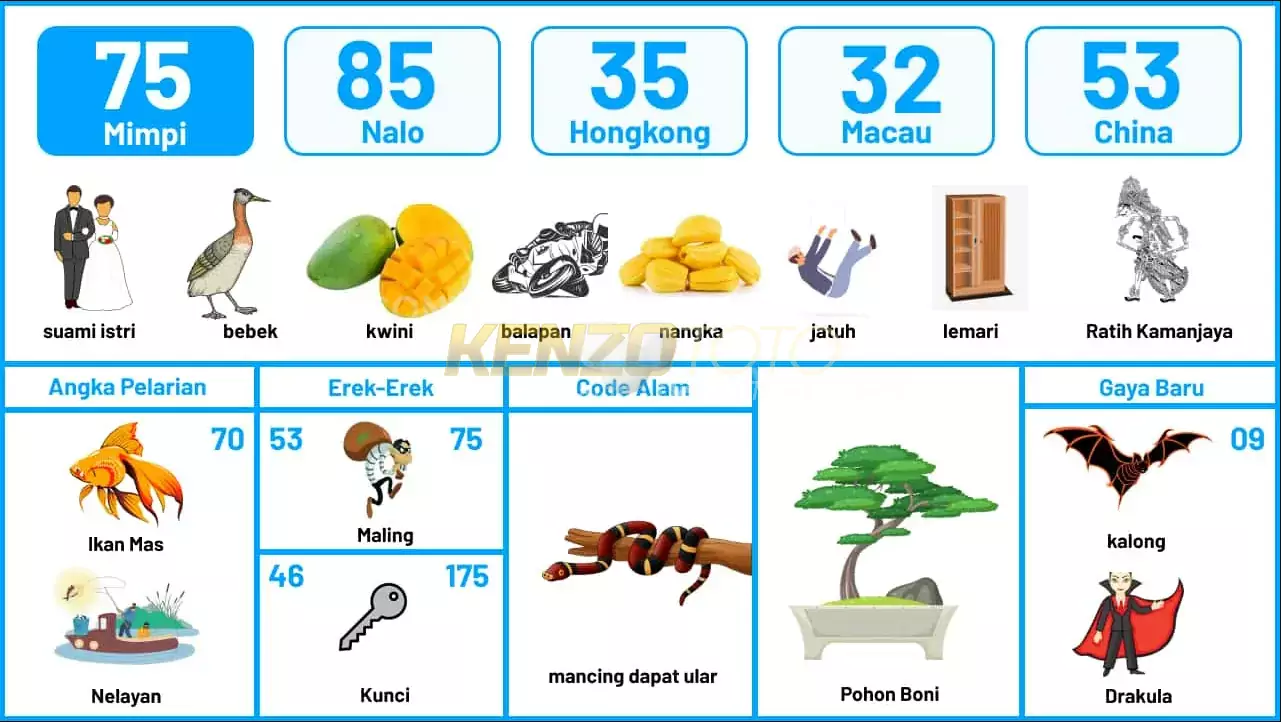 buku mimpi erek erek togel 75