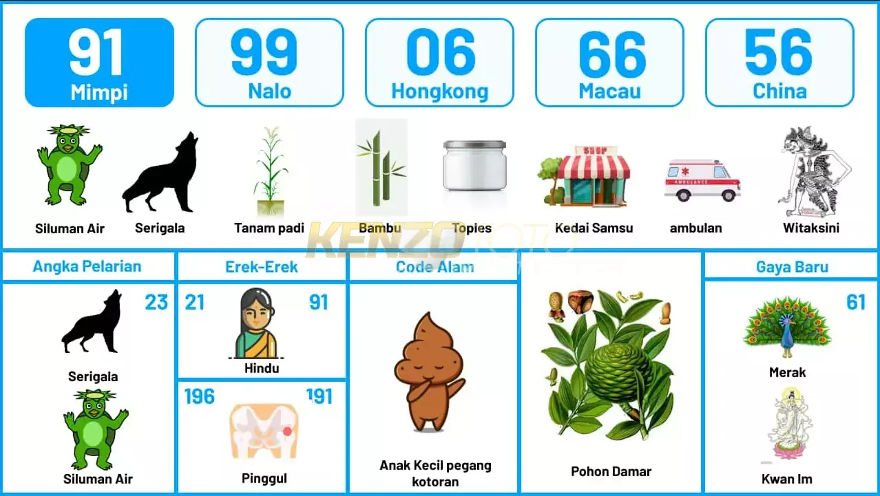 buku mimpi erek erek togel 91