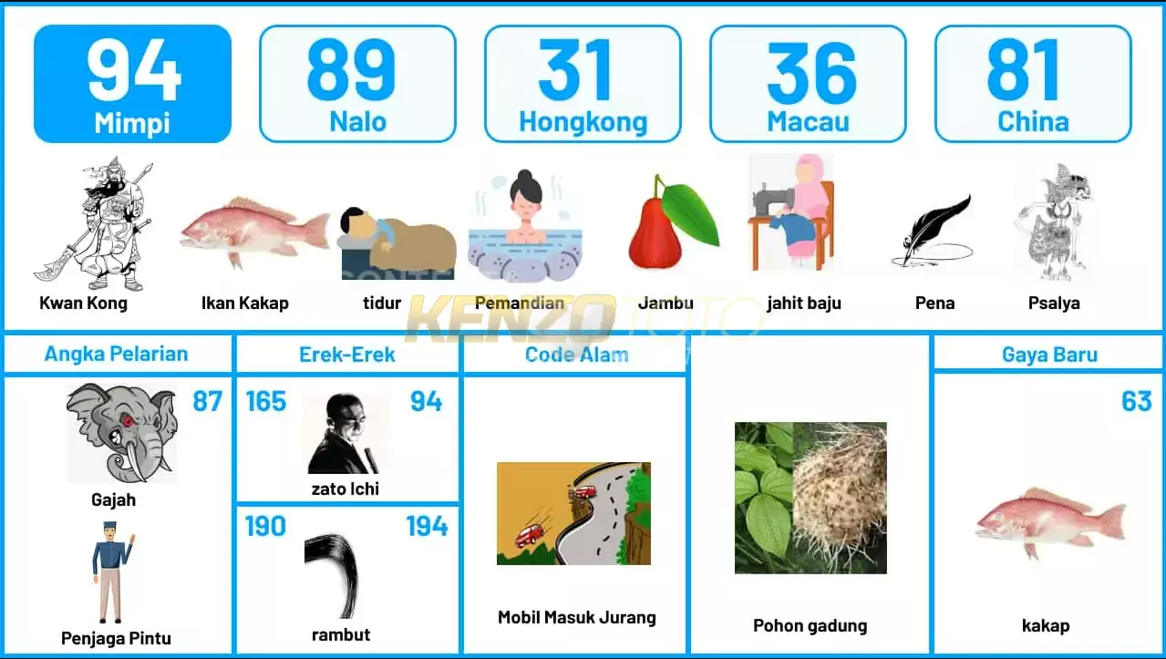 buku mimpi erek erek togel 94