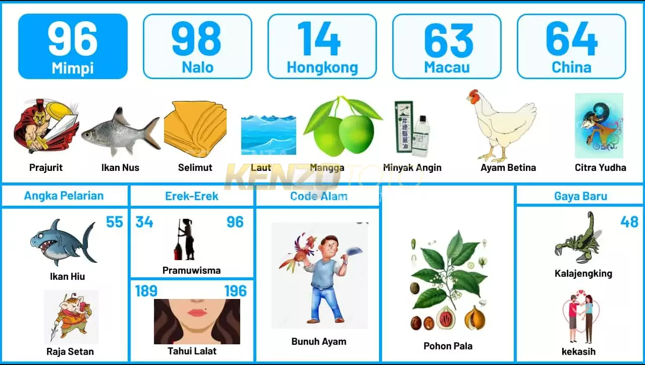 buku mimpi erek erek togel 96