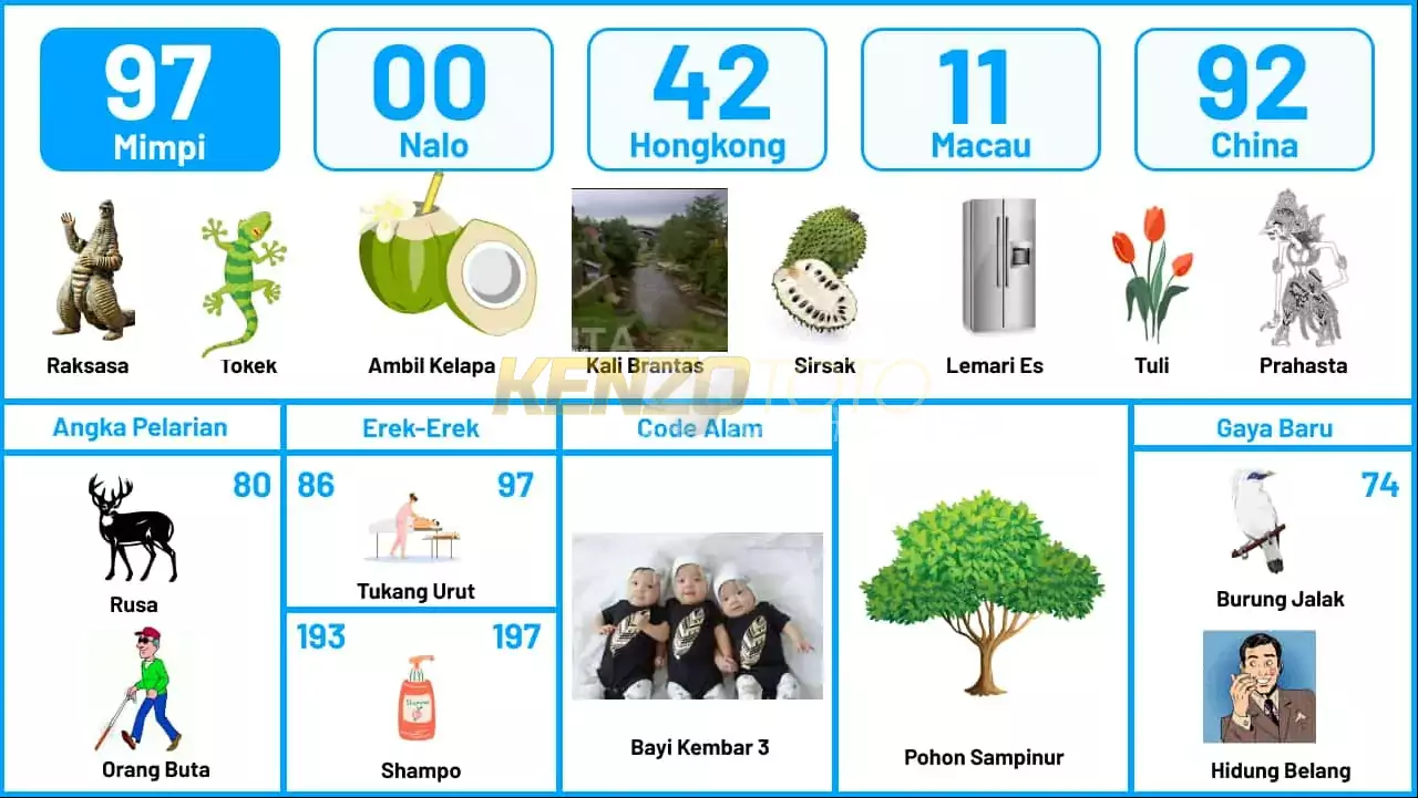 buku mimpi erek erek togel 97