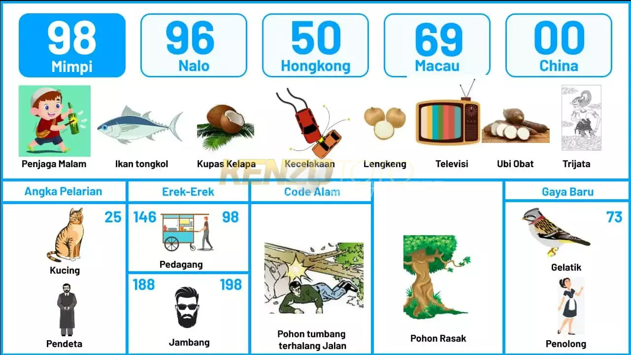 buku mimpi erek erek togel 98